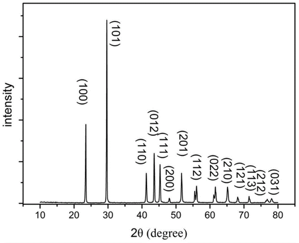 Nano black selenium peroxide analogue enzyme and preparation method thereof