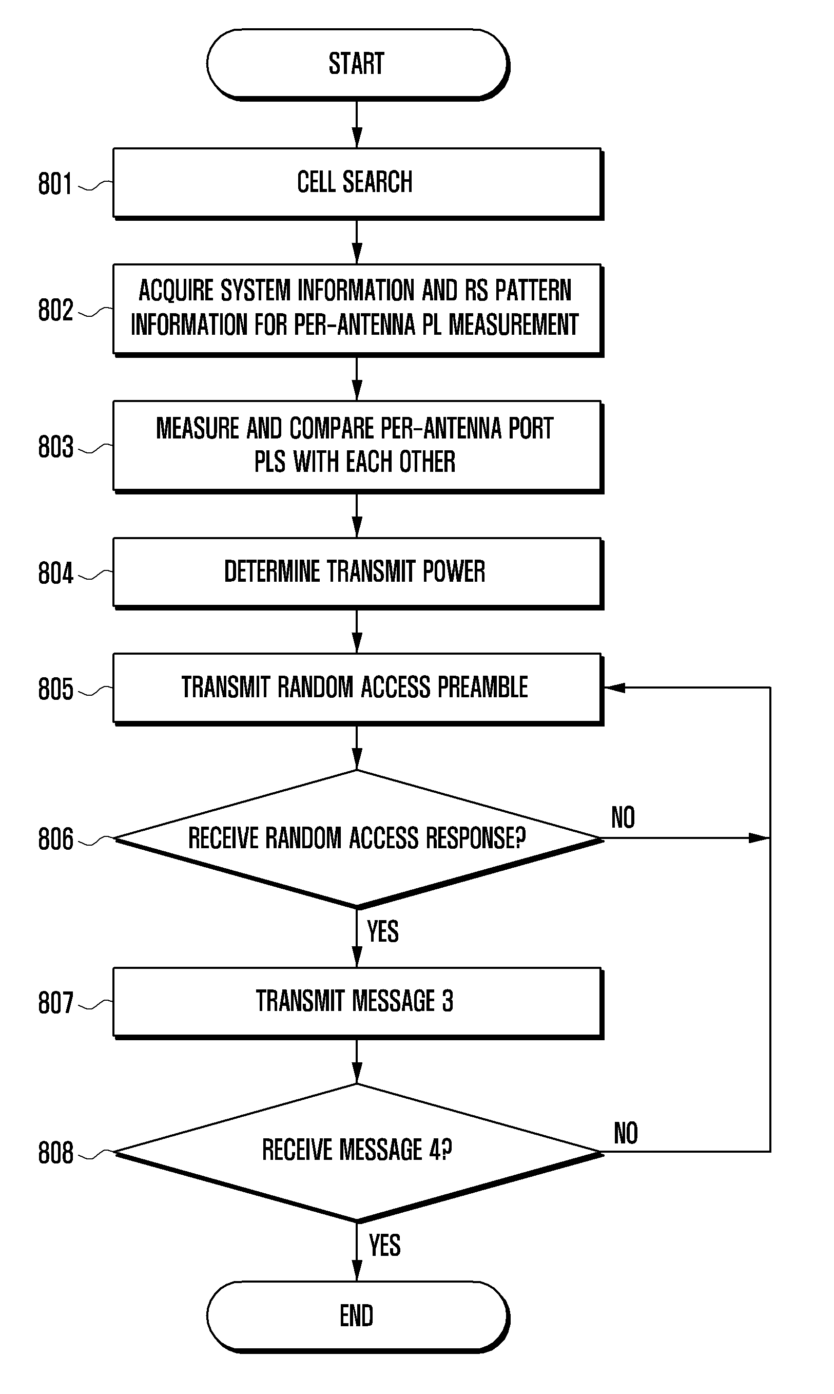 User equipment and power control method for random access