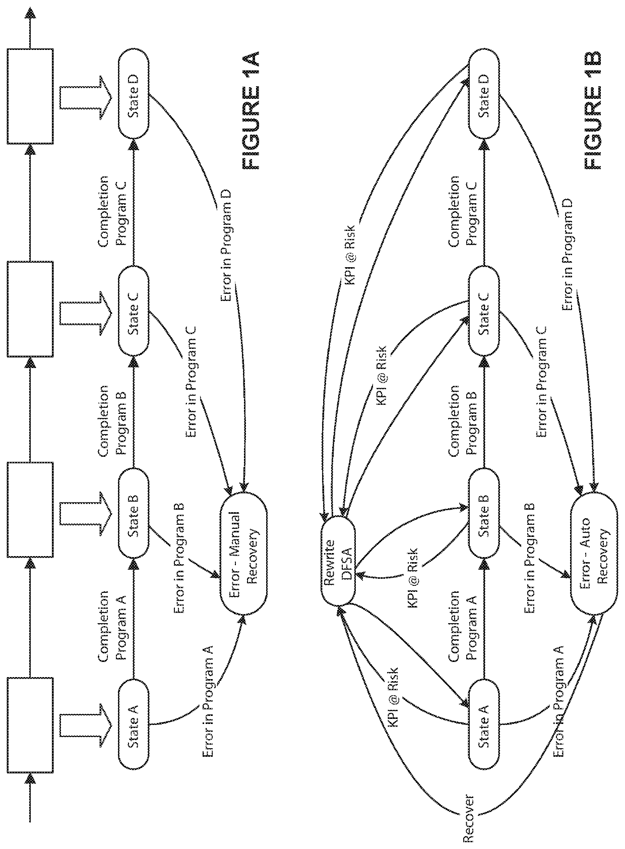 Dynamically reallocating state machines