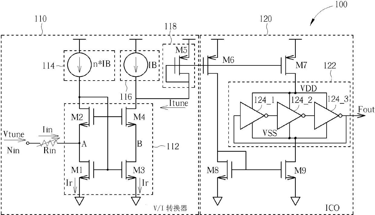 Voltage-to-current converter and voltage controlled oscillator