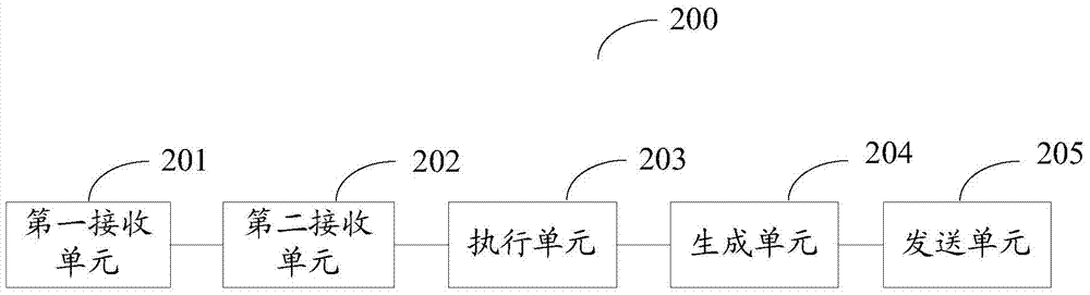 Information processing method and information processing equipment
