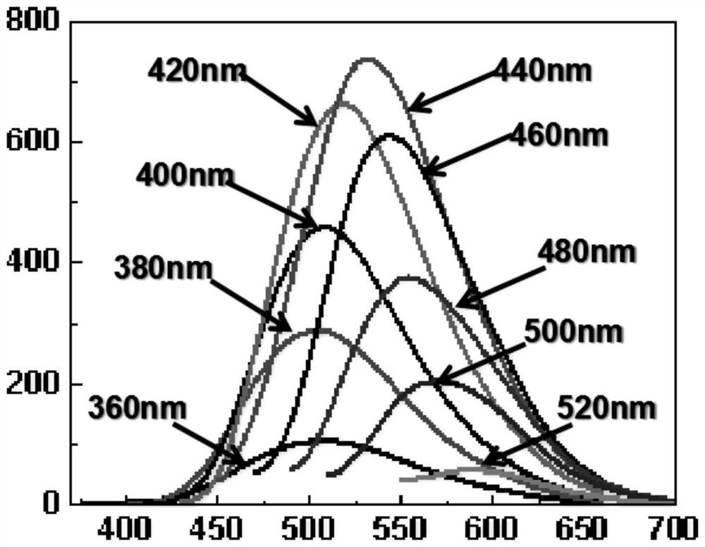 Boron-nitrogen co-doped sulfur quantum dots as well as preparation method and application thereof