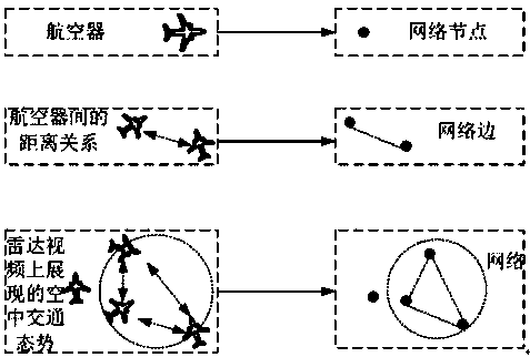 A Measure Method of Air Traffic Display Complexity