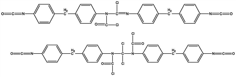 Polymethylene polyphenyl polyisocyanate composition and preparation method thereof