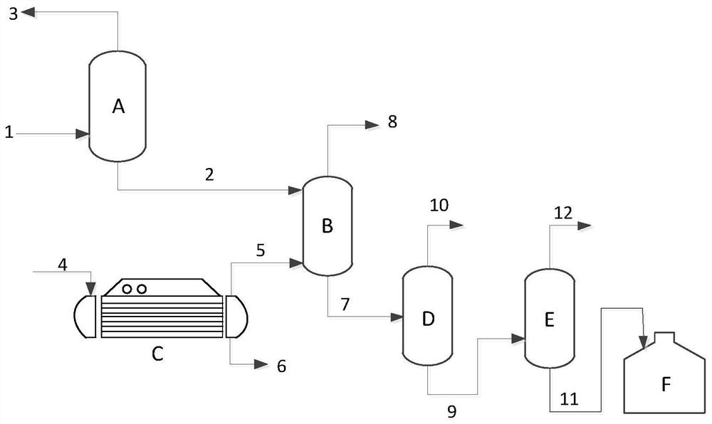 Polymethylene polyphenyl polyisocyanate composition and preparation method thereof