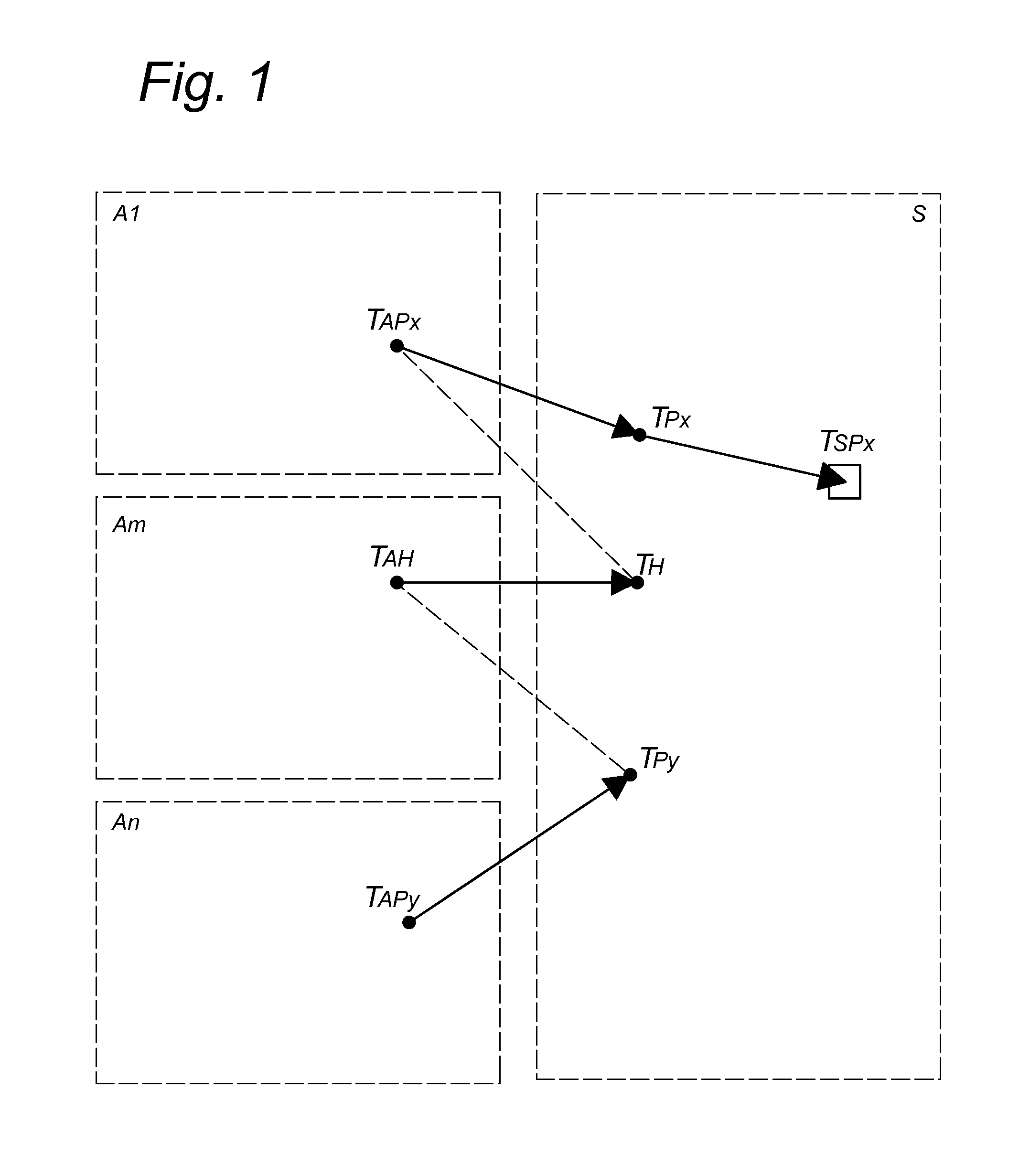 Method and system for online marketing measurements