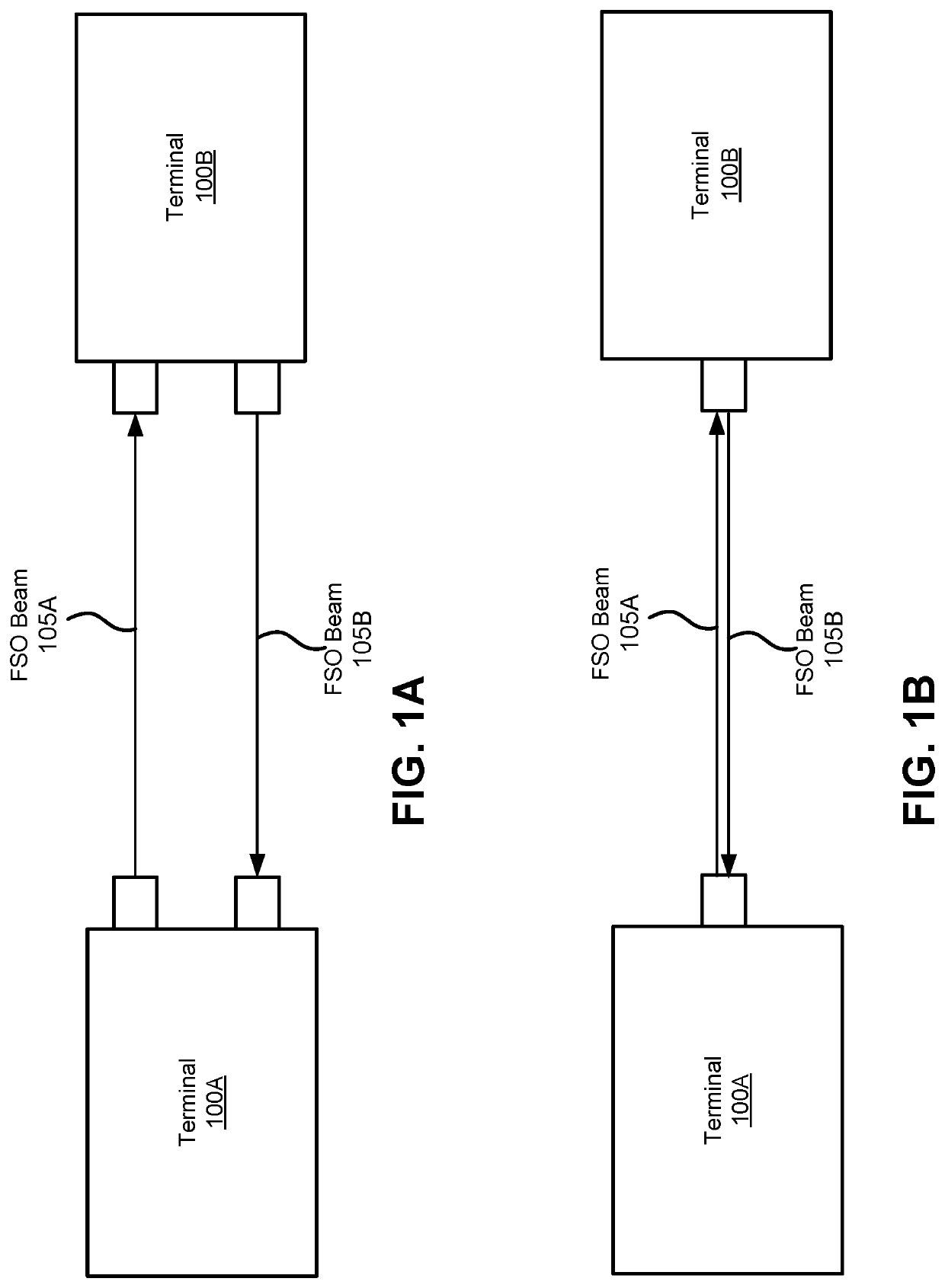 Feed-forward control of free space optical communication system based on inertial measurement unit