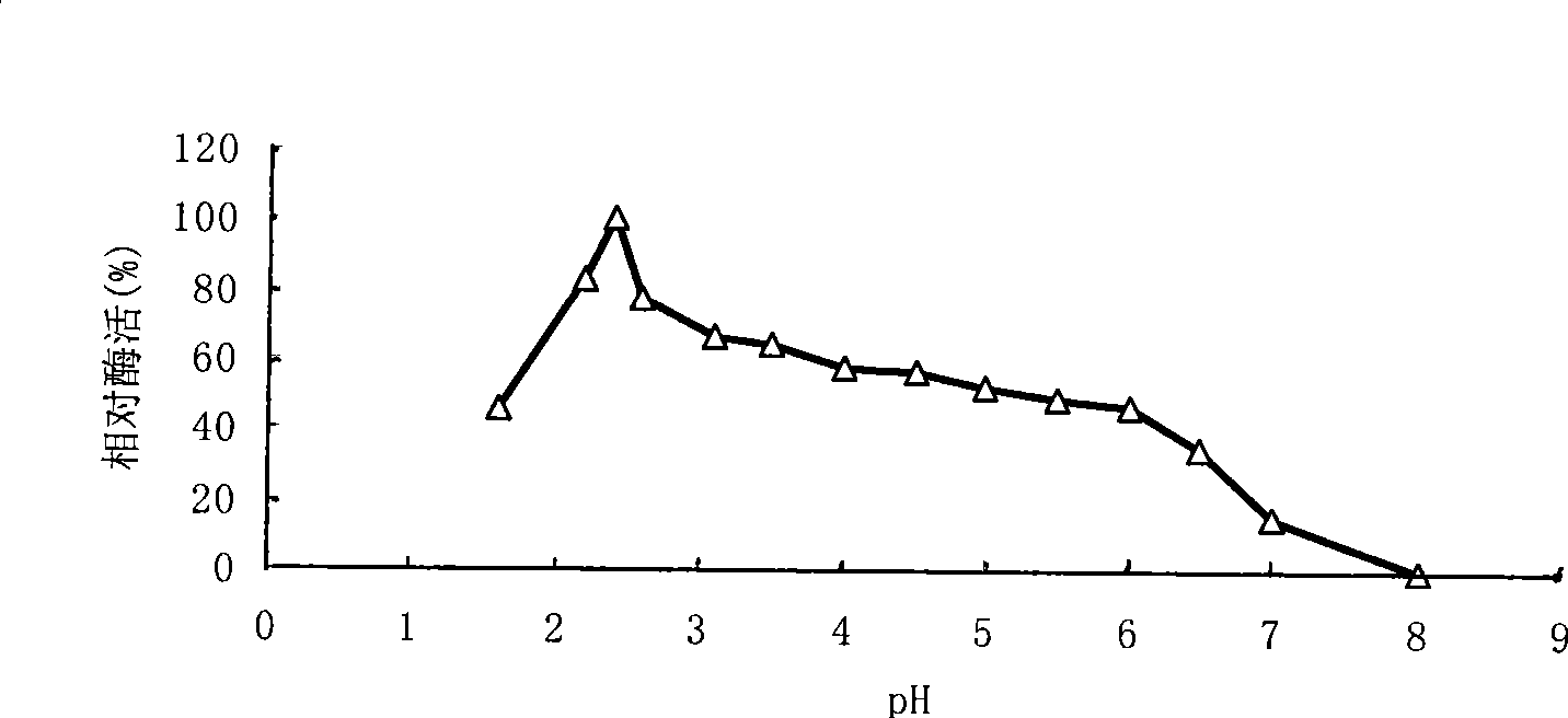 Acidic xylanase XYL10A and gene and application thereof
