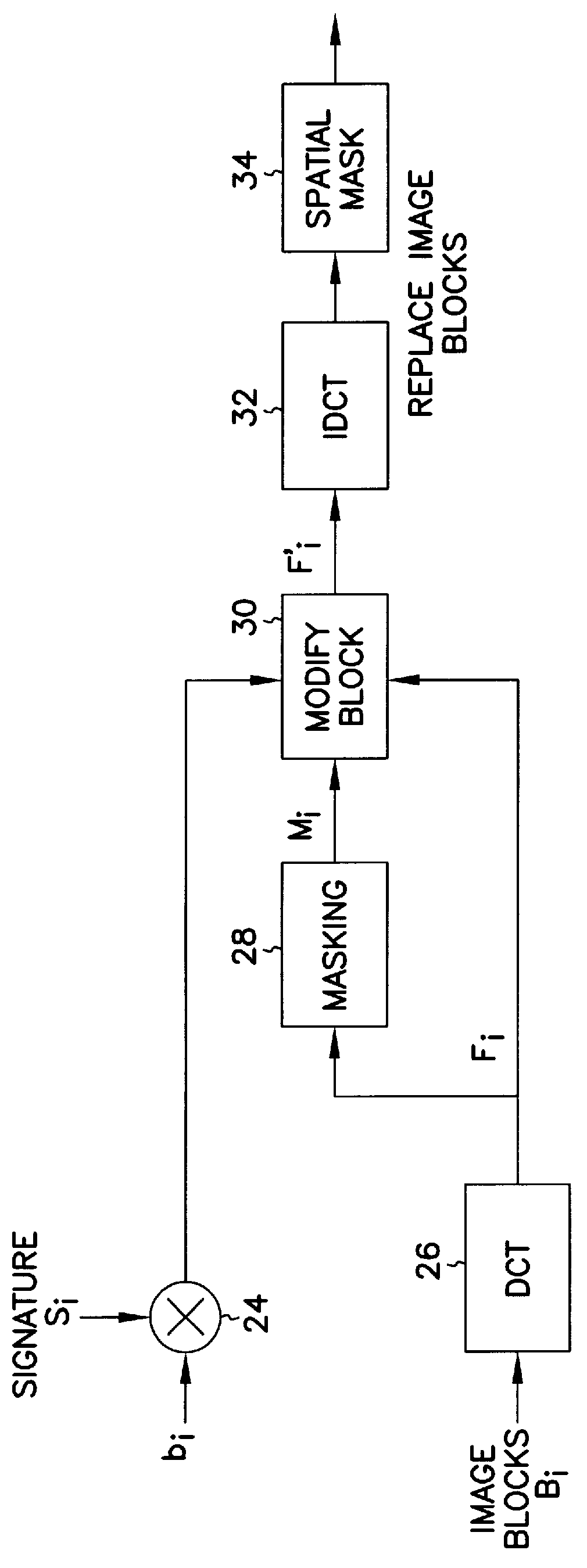 Method and apparatus for embedding data, including watermarks, in human perceptible images