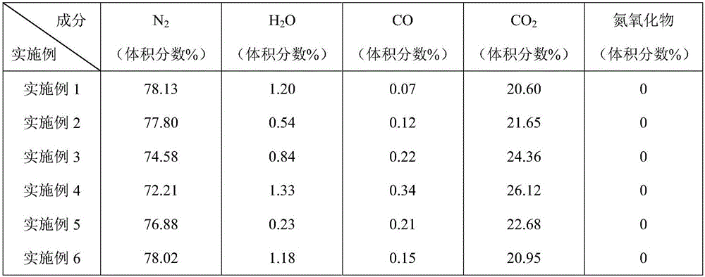 Pyrotechnic gas generating agent composition and preparation method thereof