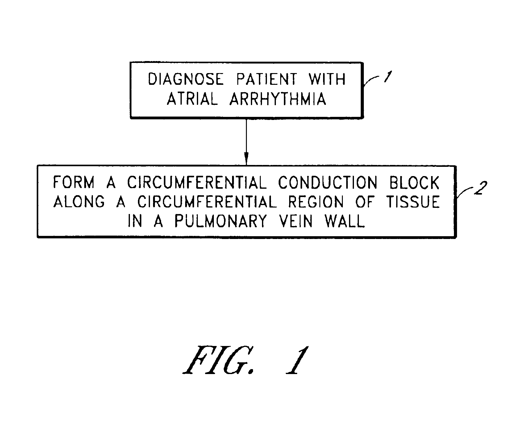 Tissue ablation device assembly and method for electrically isolating a pulmonary vein ostium from an atrial wall