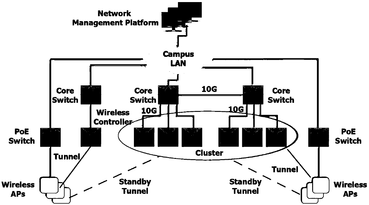 Machine learning algorithm based intelligent energy-saving control method and equipment for APs (Access Points) in WiFi system