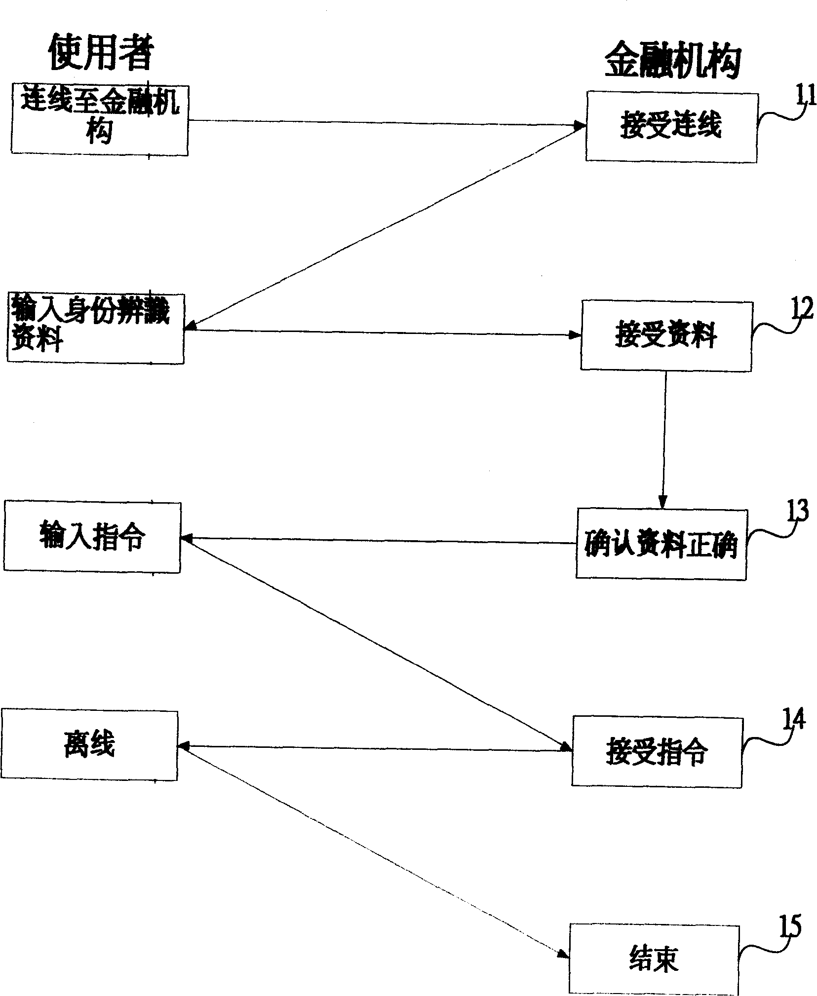 Safety device for identifying cipher and safety identifying method