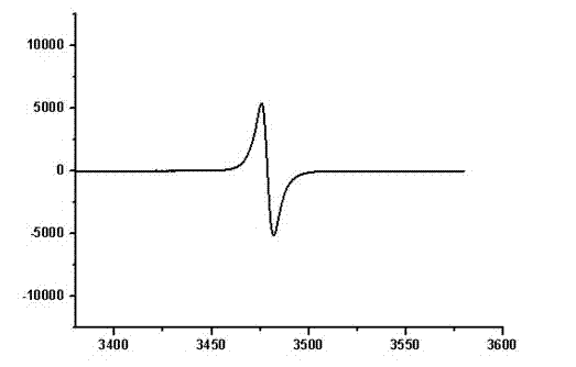 Single-type melanins and their preparation methods and applications