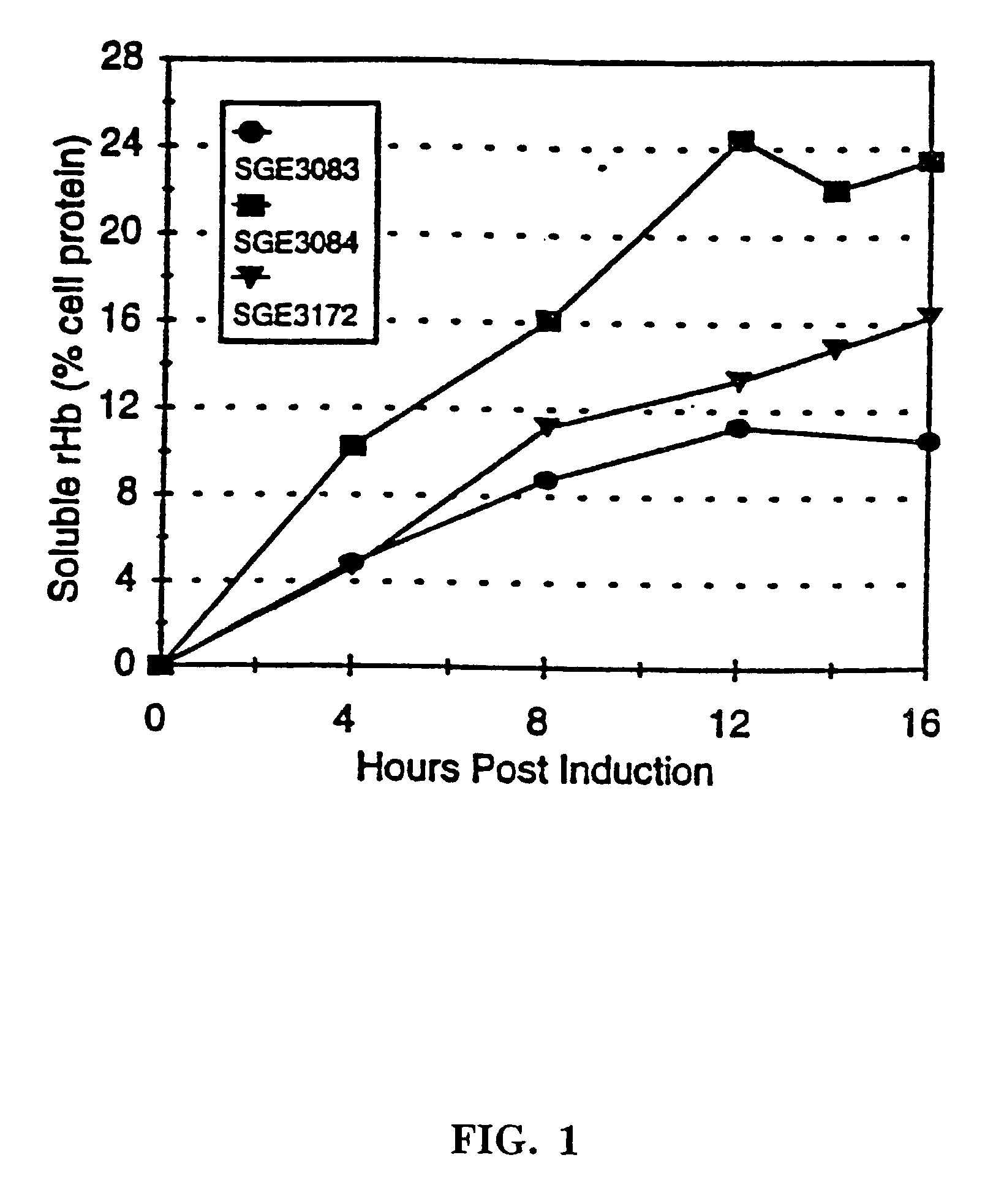 Hemoglobin mutants with increased soluble expression and/or reduced nitric oxide scavenging