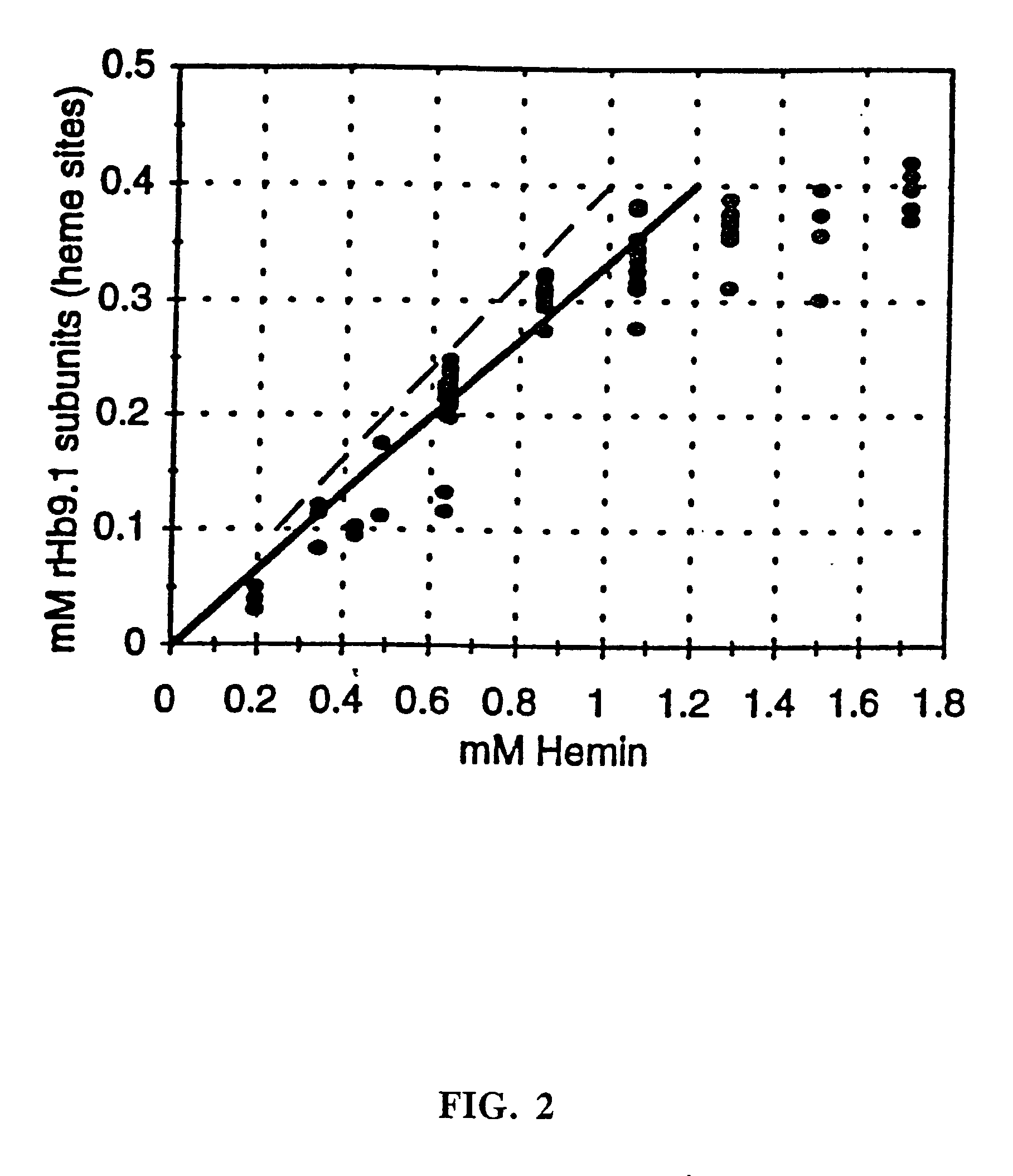 Hemoglobin mutants with increased soluble expression and/or reduced nitric oxide scavenging
