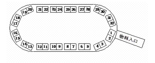 A material automatic identification storage system and its material storage method