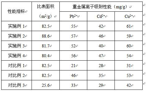 Sludge ceramsite for heavy metal wastewater treatment, and preparation method