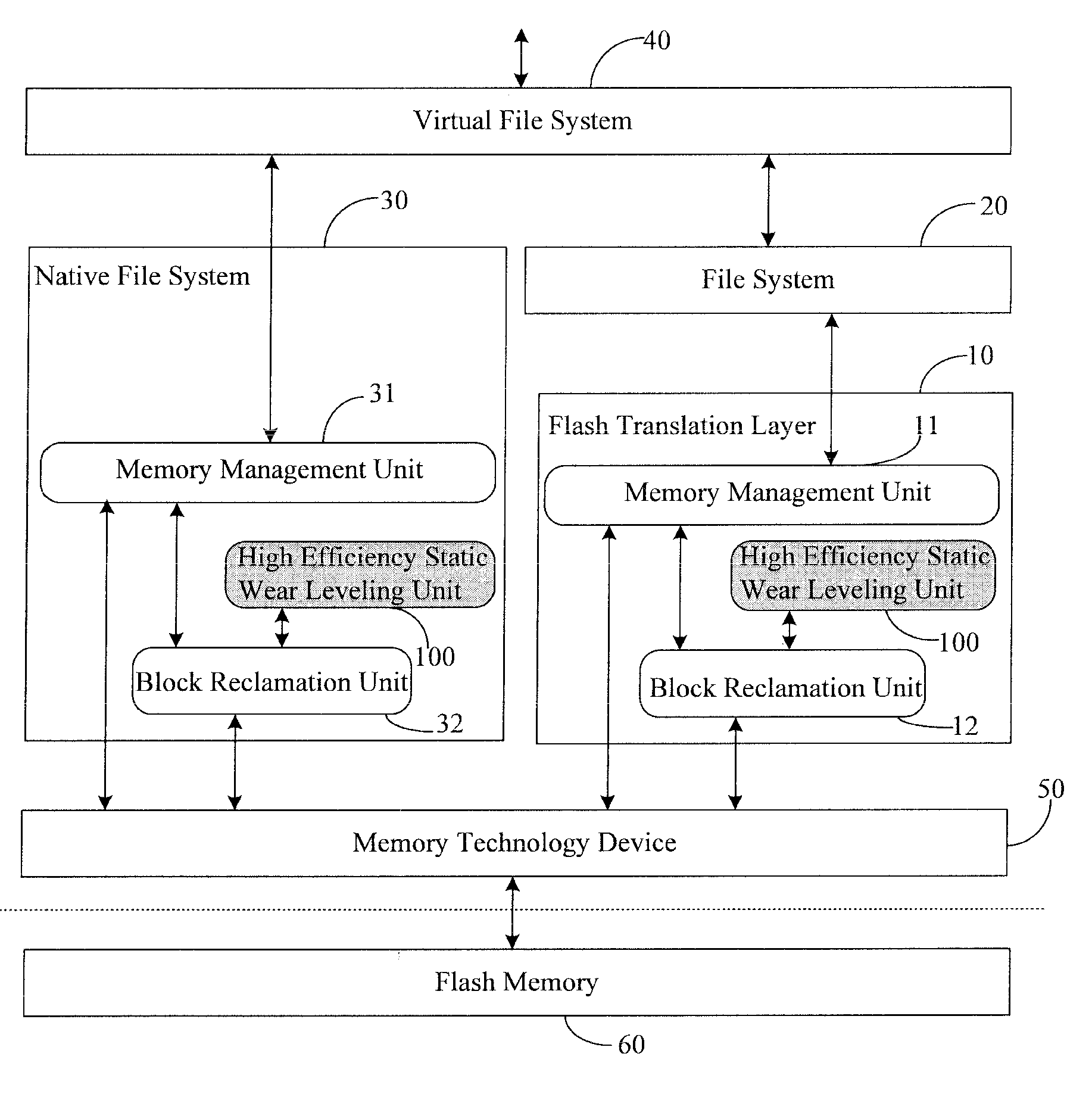 Method for performing static wear leveling on flash memory