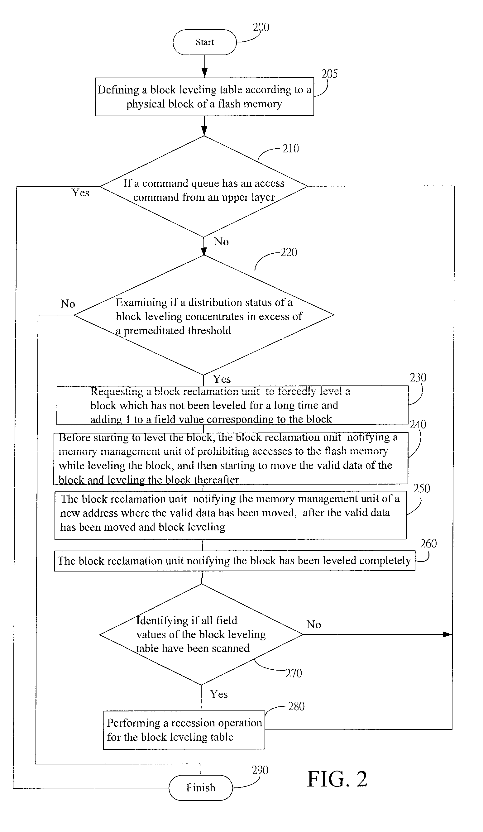 Method for performing static wear leveling on flash memory