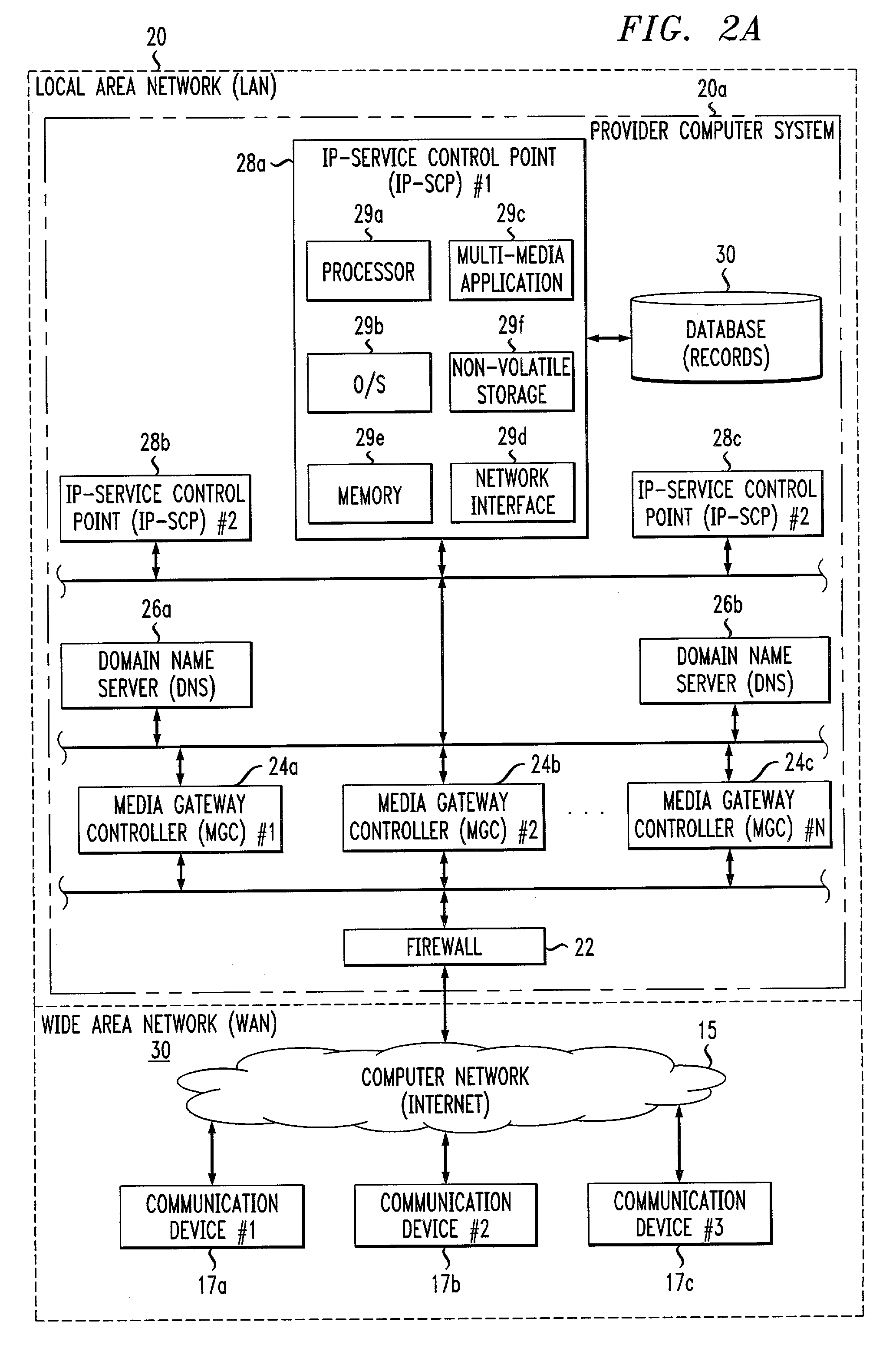System and method for providing multi-media services to communication devices over a communications network