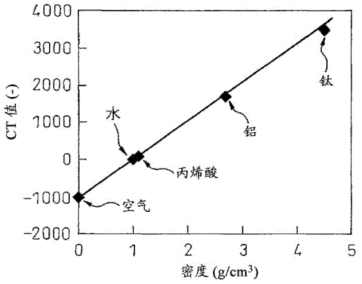 Sintering material granulation method using x-ray ct