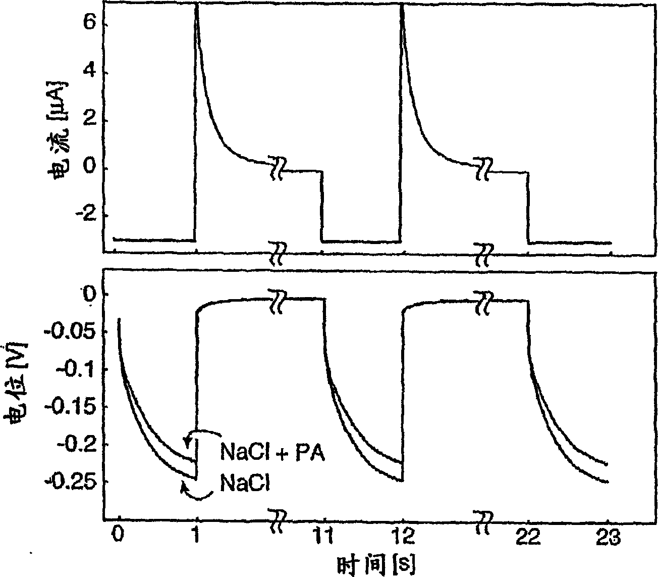 Reversible electrochemical sensors for polyions