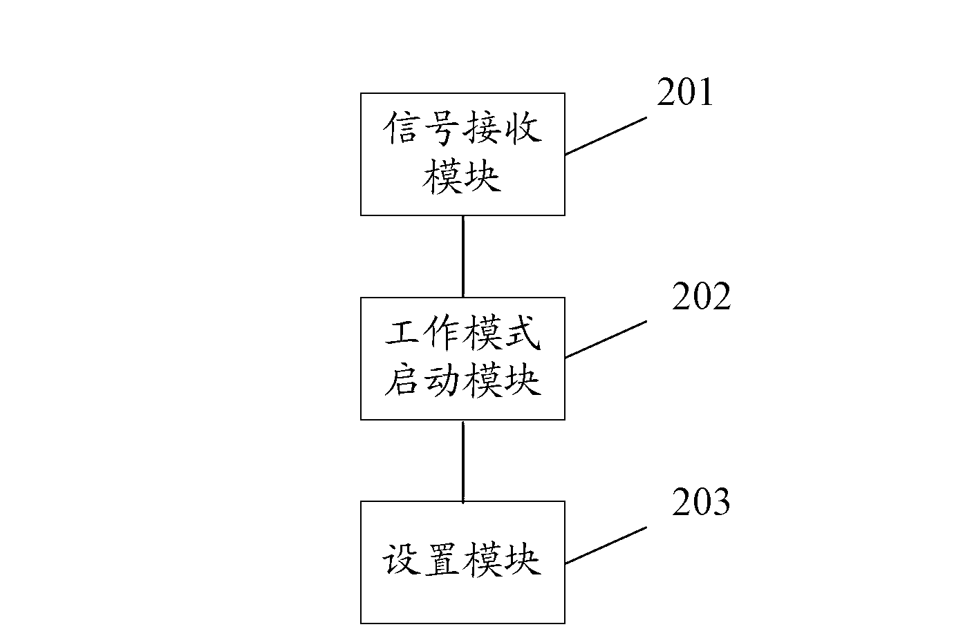 Method and device for working condition management on dual-interface smart card chip
