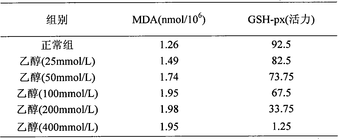Method of extracting total alkaloids in chinese caterpillar fungus and uses
