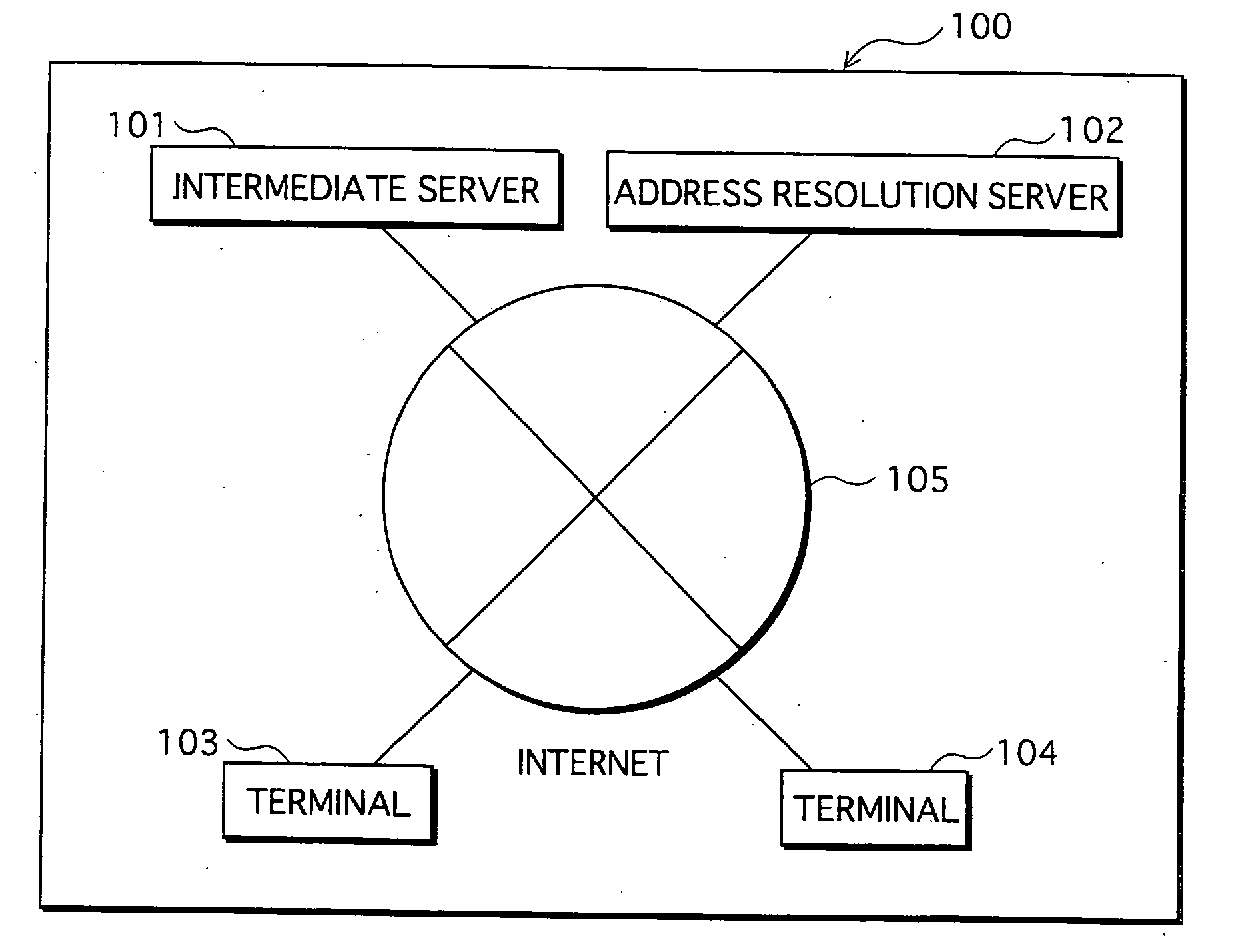 Communication system and communication control server and communication terminals consituting that communication system