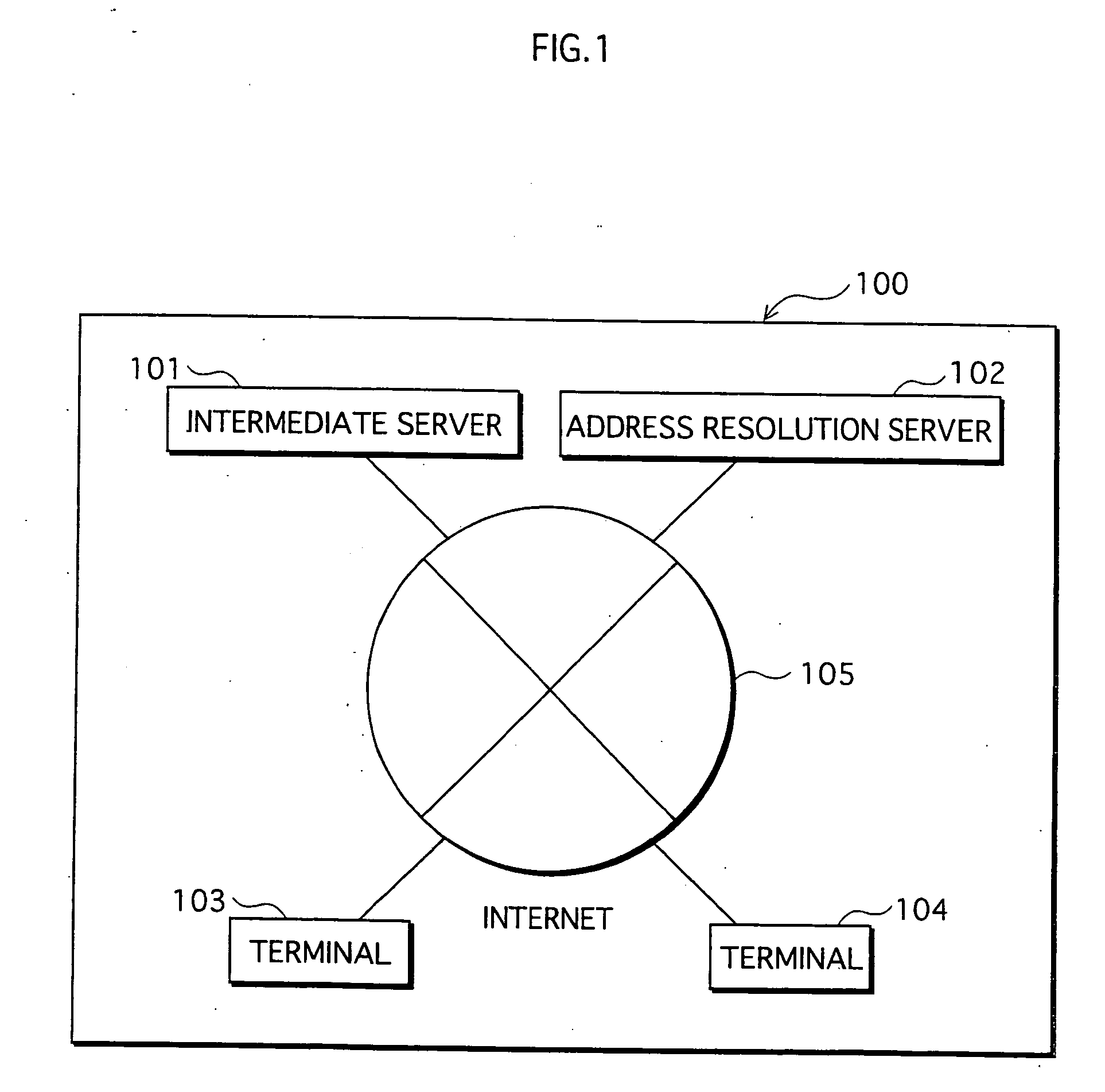 Communication system and communication control server and communication terminals consituting that communication system