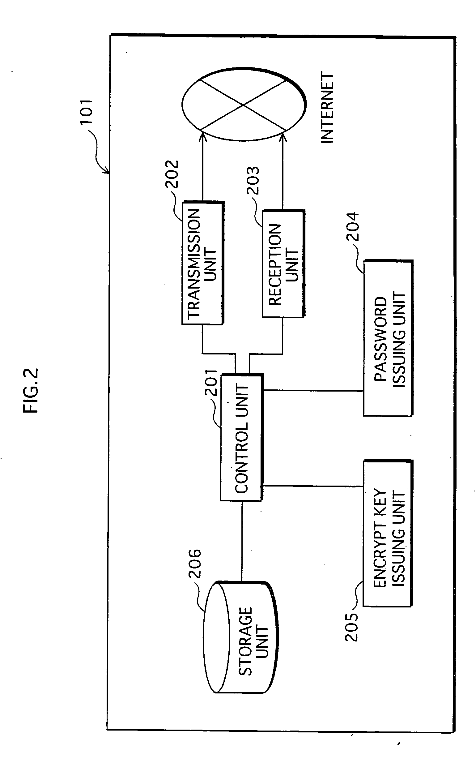 Communication system and communication control server and communication terminals consituting that communication system