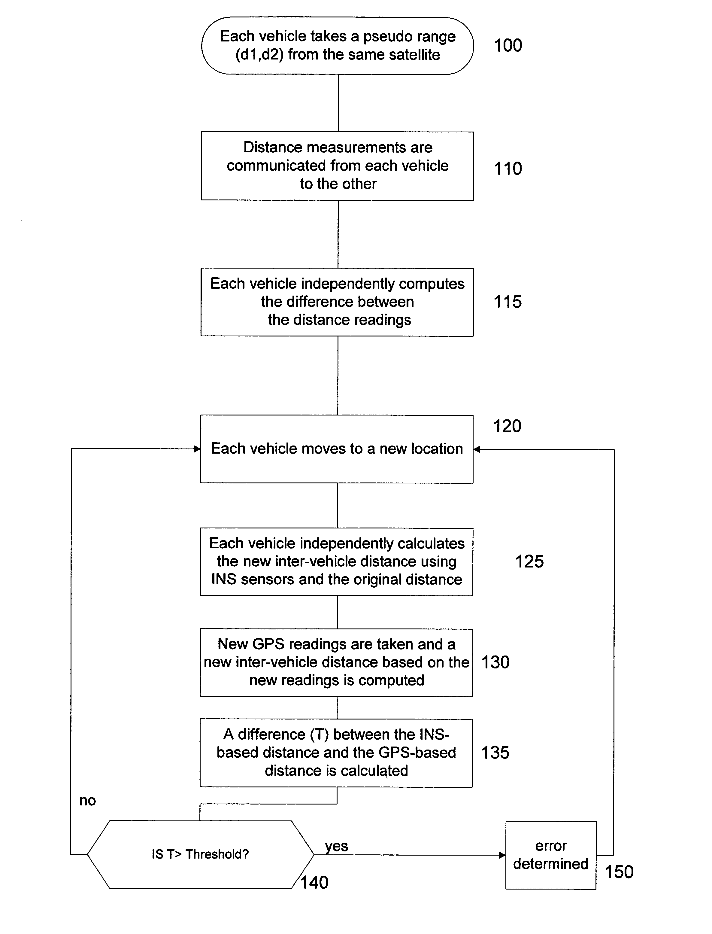 Method for improving GPS integrity and detecting multipath interference using inertial navigation sensors and a network of mobile receivers