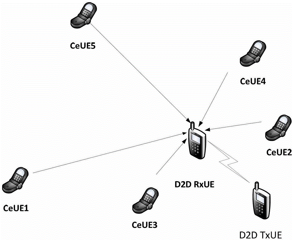 Method of avoiding interference to device-to-device (D2D) communications caused by cellular communications in honeycomb and D2D hybrid network