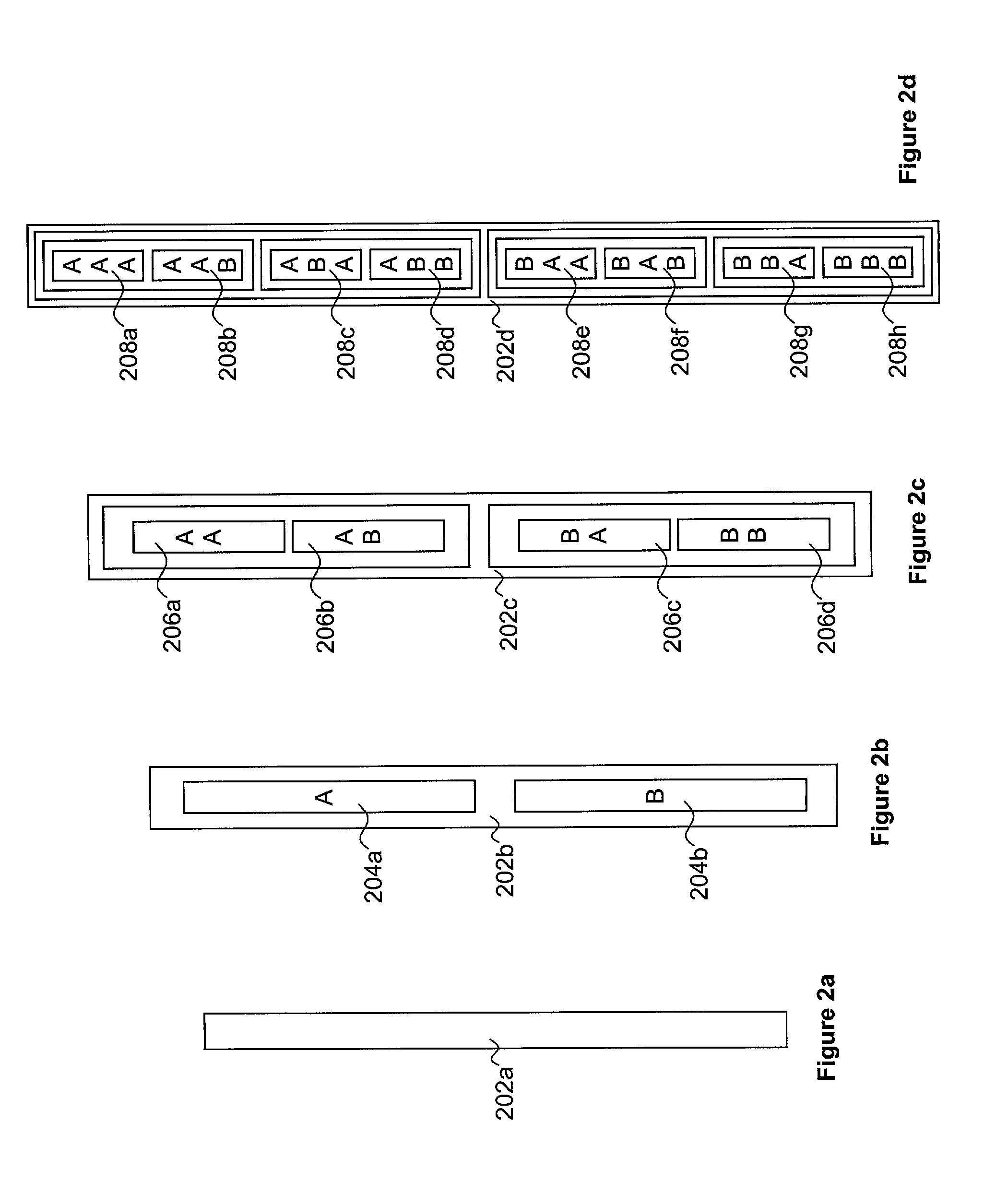 Multi-variate data and related presentation and analysis