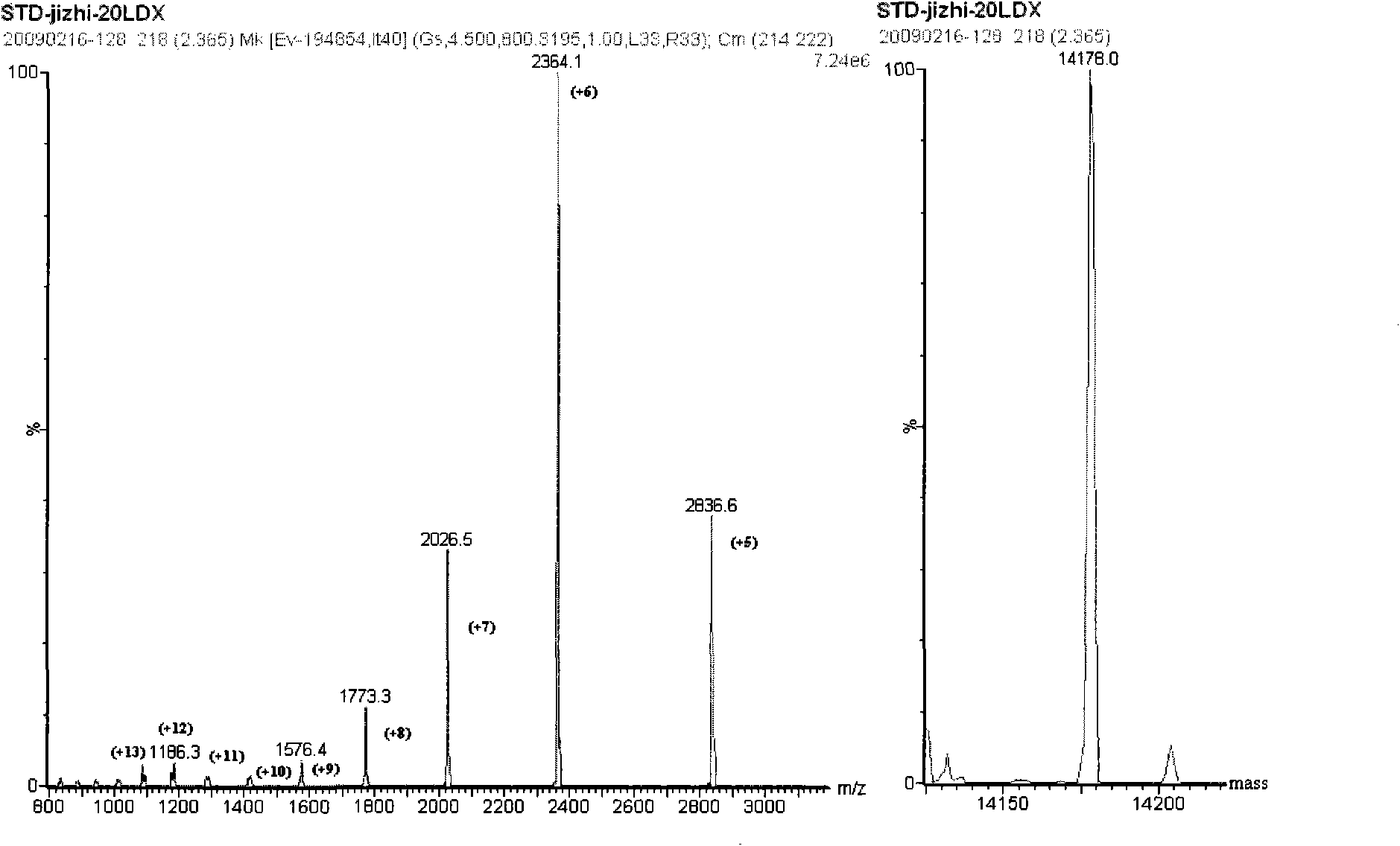 Method for separating and detecting whey proteins