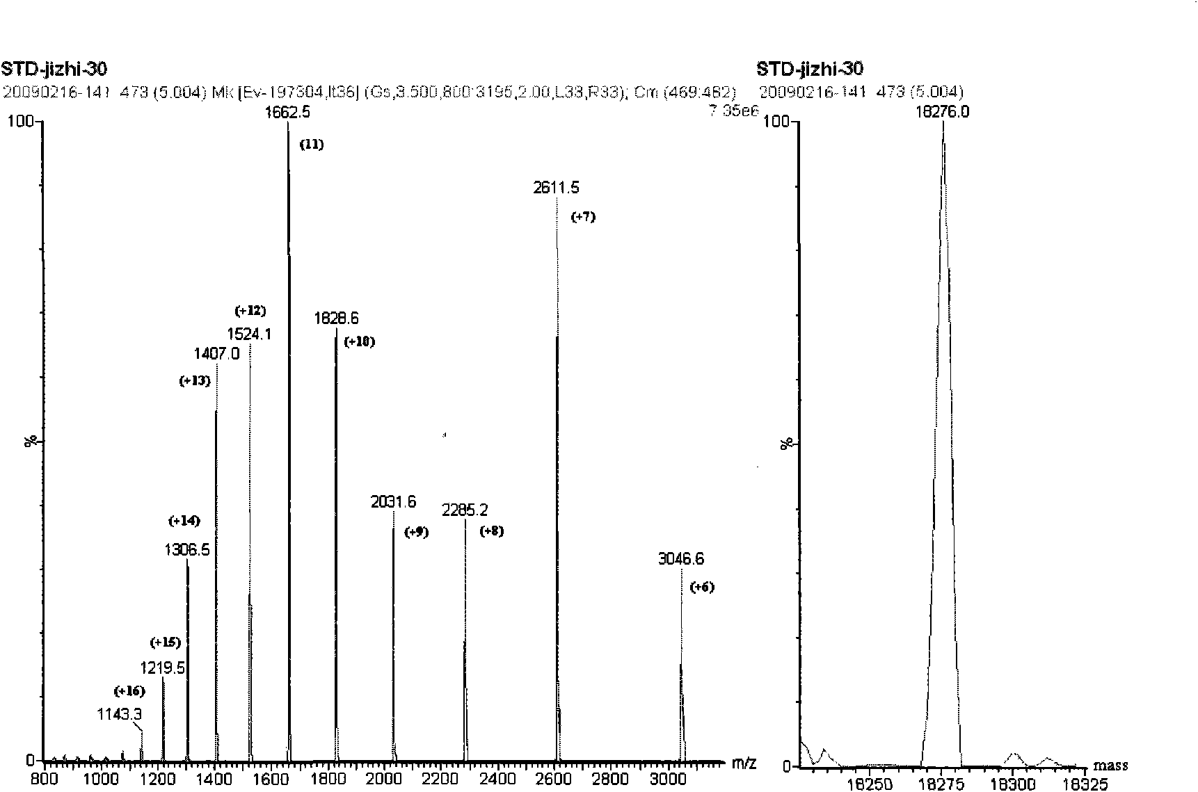 Method for separating and detecting whey proteins