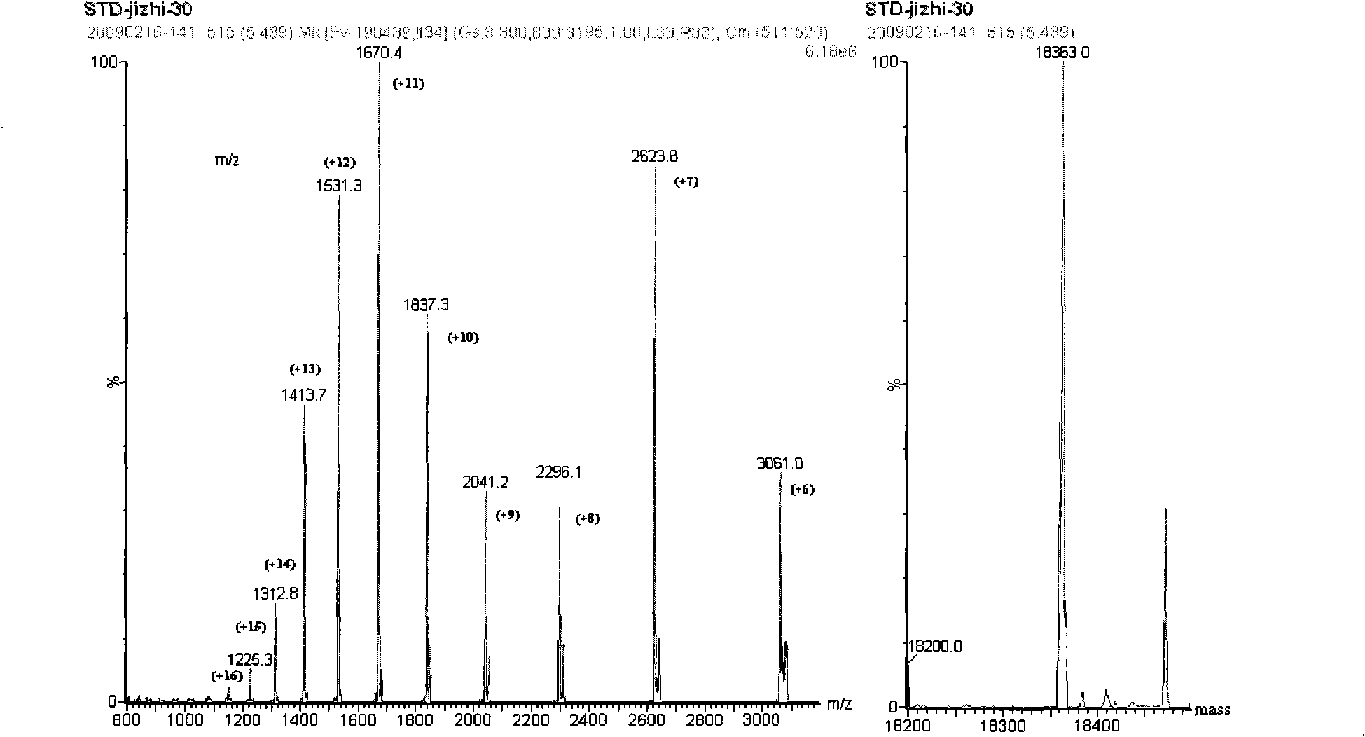 Method for separating and detecting whey proteins