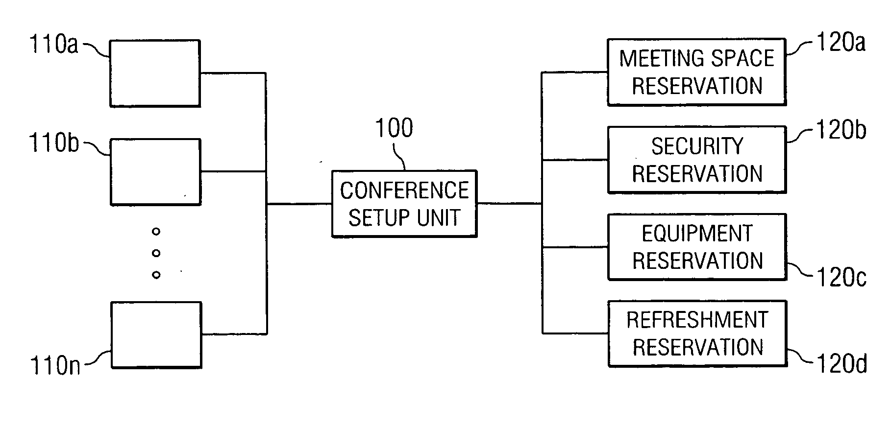 Method and system for reserving facility resources for a conference