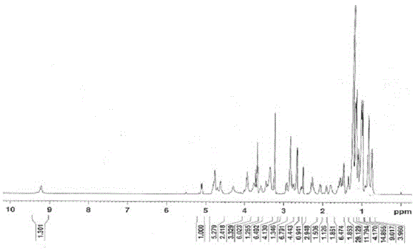 Synthetic method of erythromycin estolate