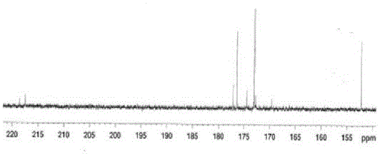 Synthetic method of erythromycin estolate