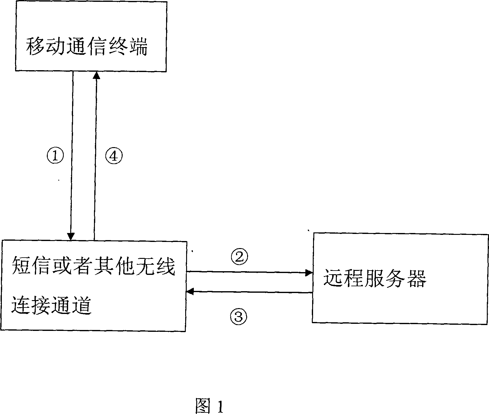 Remote numberbook method and system for mobile communication terminal