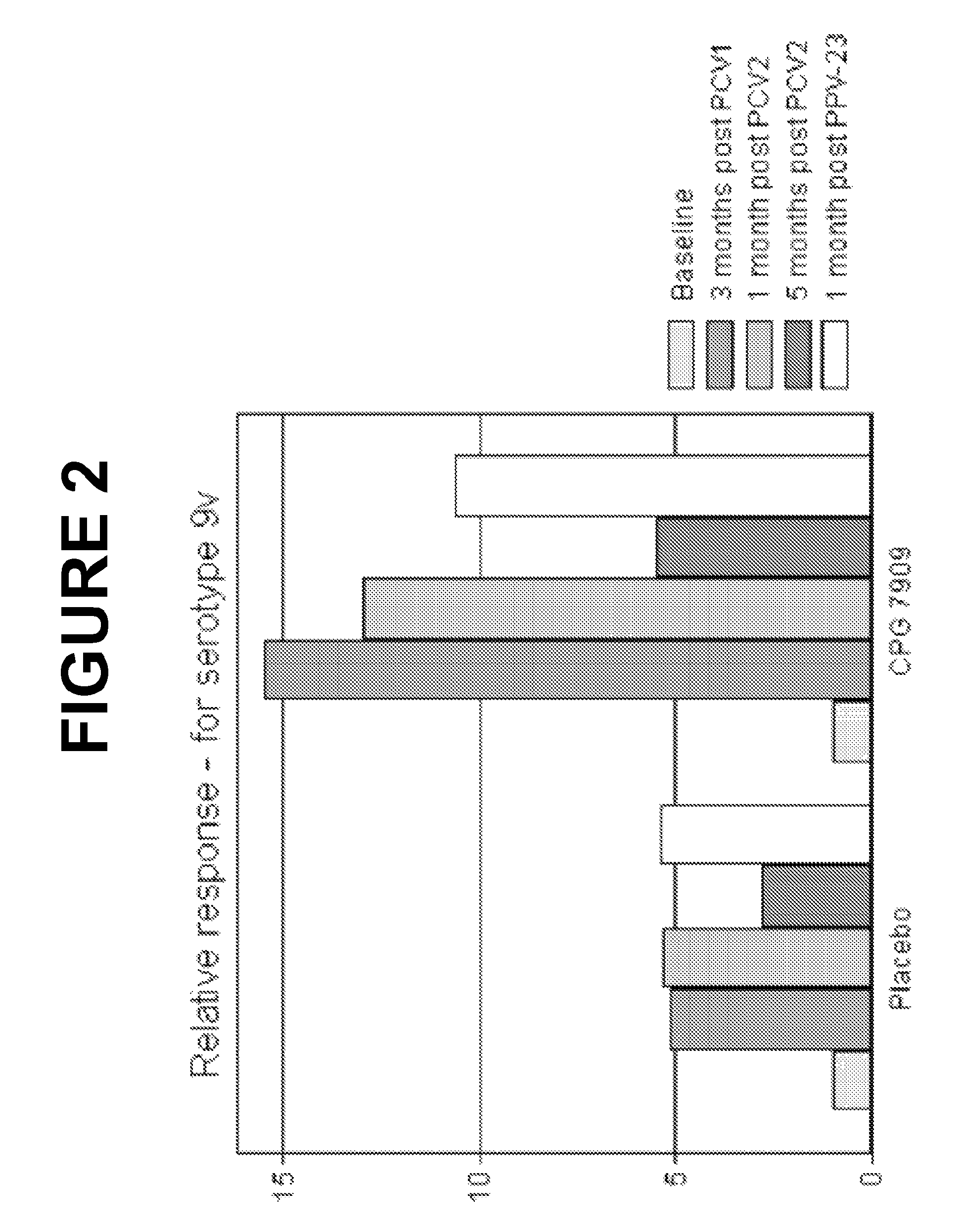 Pneumococcal vaccine and uses thereof