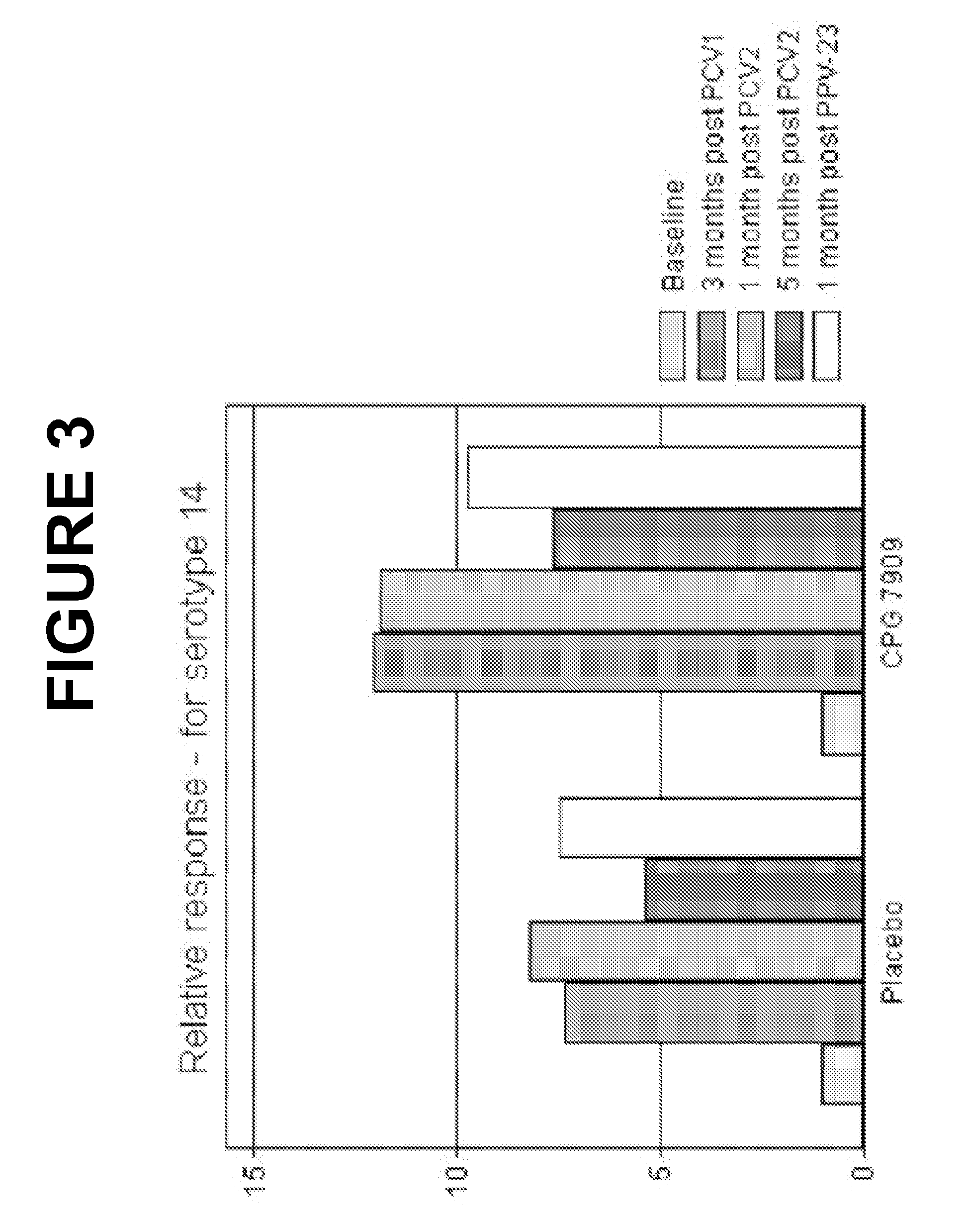 Pneumococcal vaccine and uses thereof