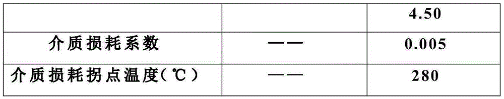 High temperature resistant polyimide wire enamel and preparation method thereof