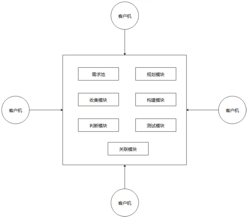 Integrated machine platform