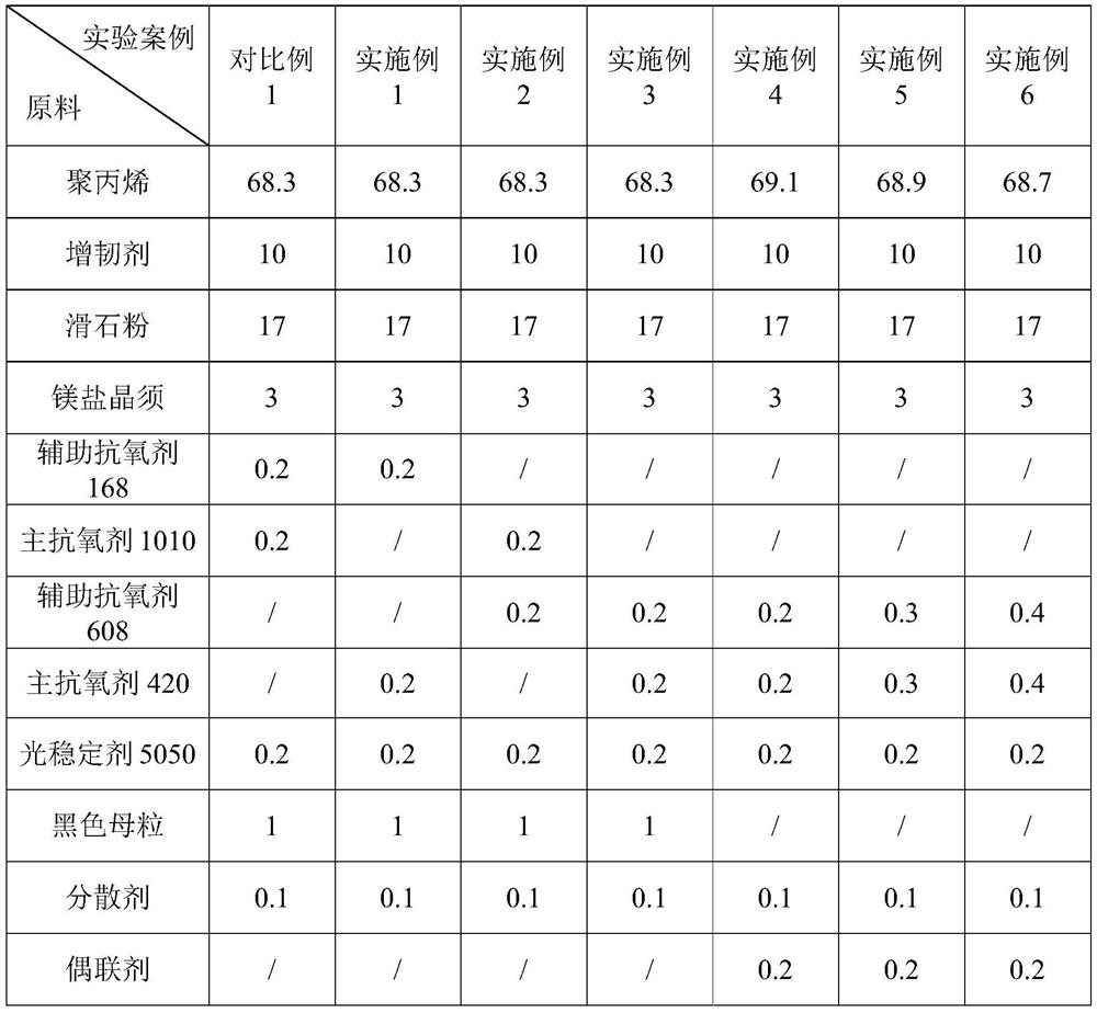 A kind of high temperature resistant injection molding polypropylene material and its preparation method and application