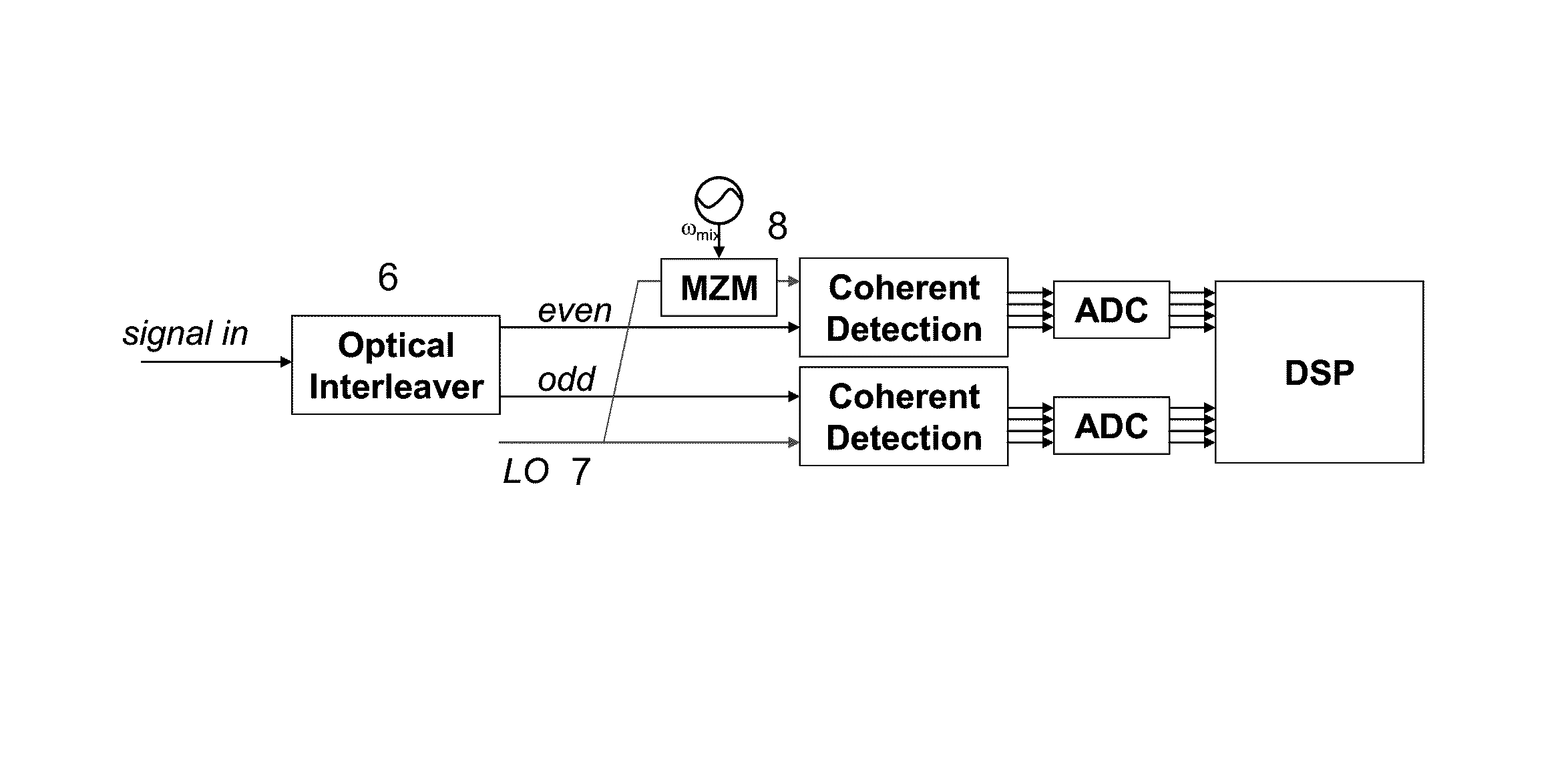 Parallel digital coherent detection using symmetrical optical interleaver and direct optical down conversion