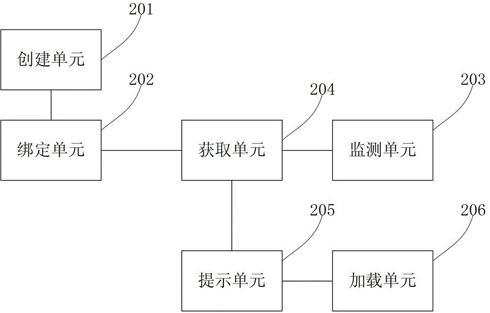 Method and device for multiple user identities in instant messaging tool