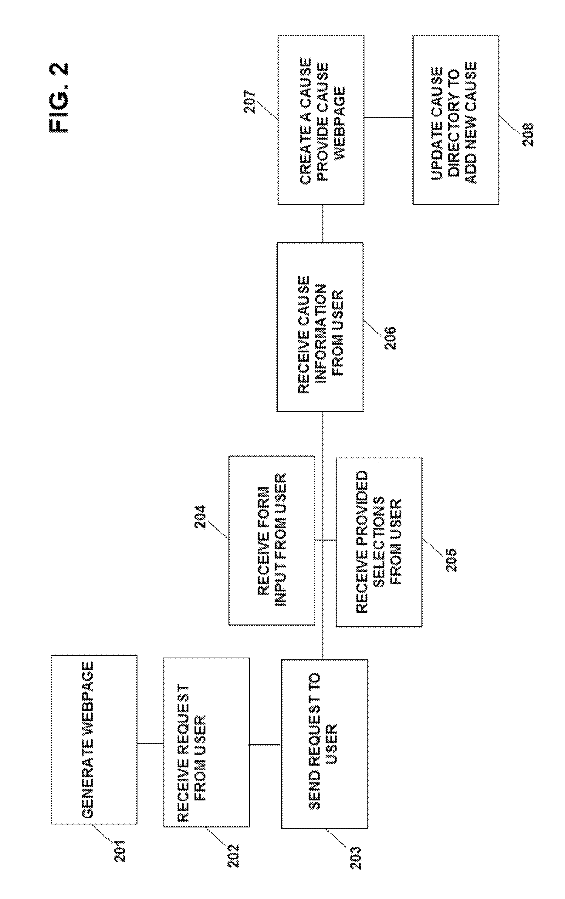System and method for creating and promoting a cause and processing payments for the cause by utilizing social networks